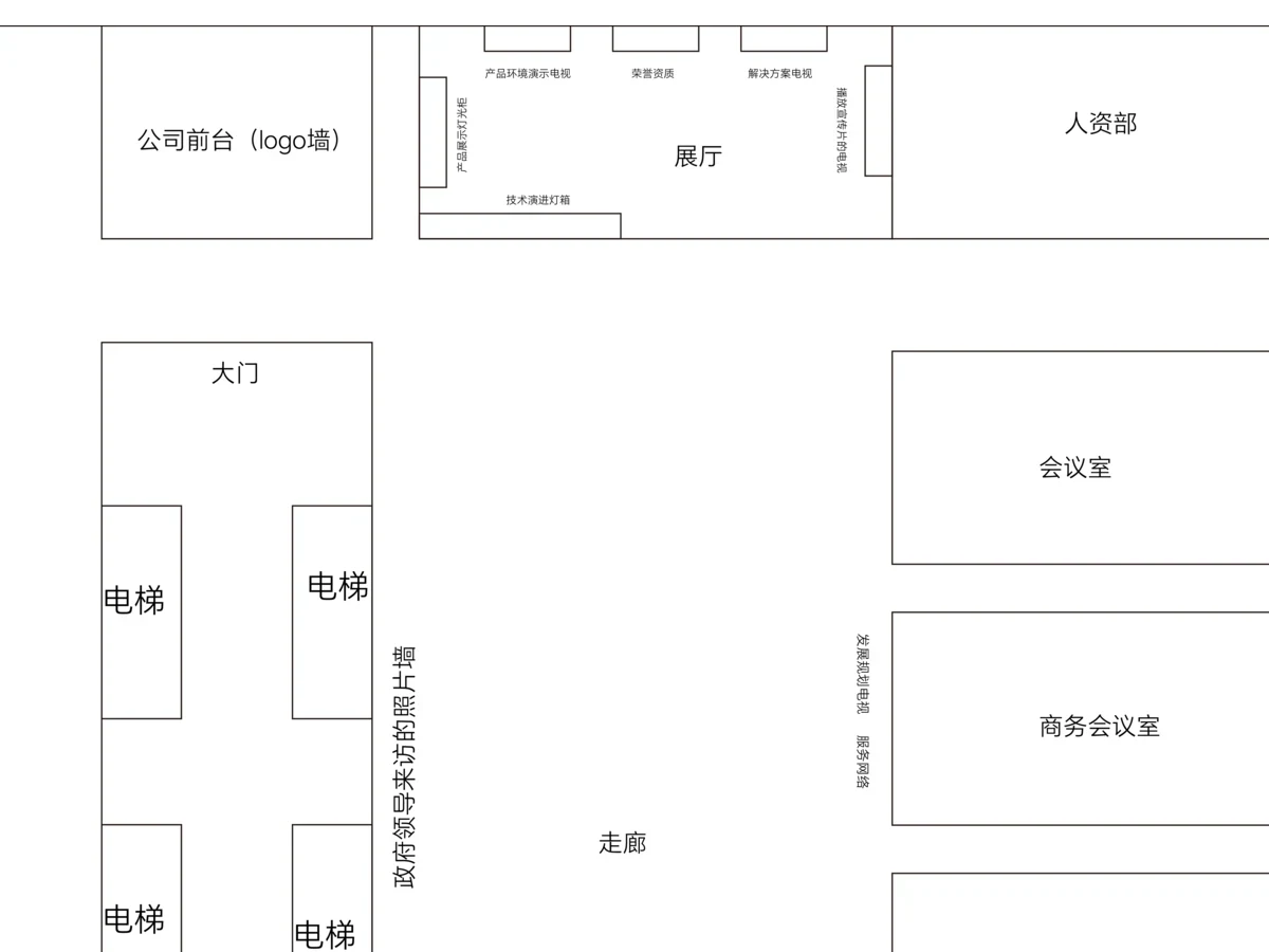 项目点位与参观动线规划图局部