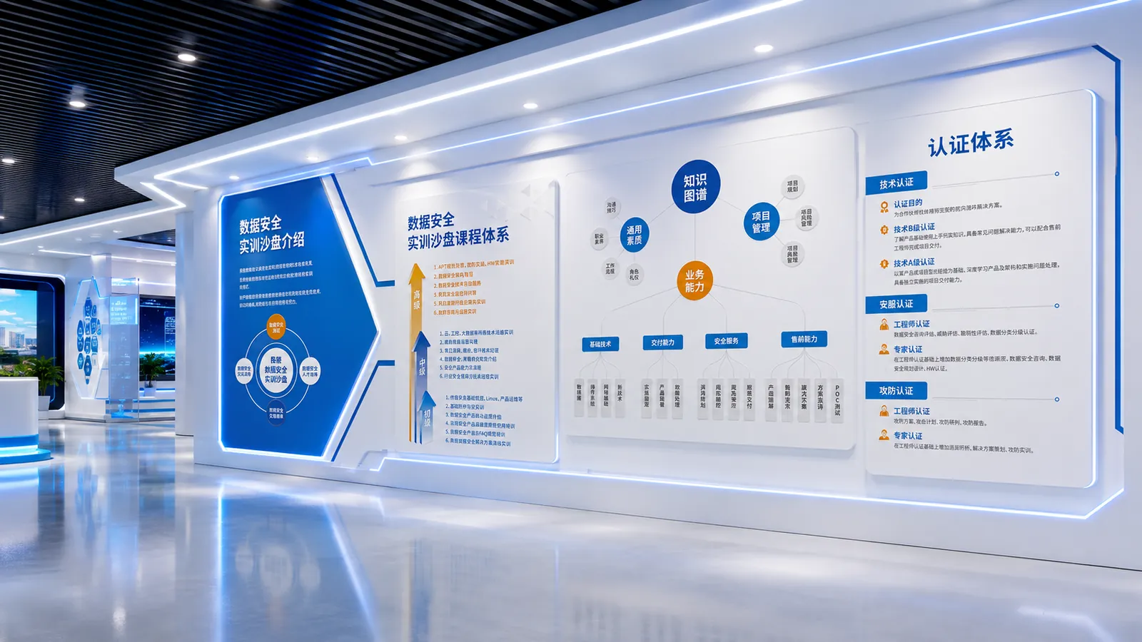 数据安全实训沙盘课程体系墙效果图