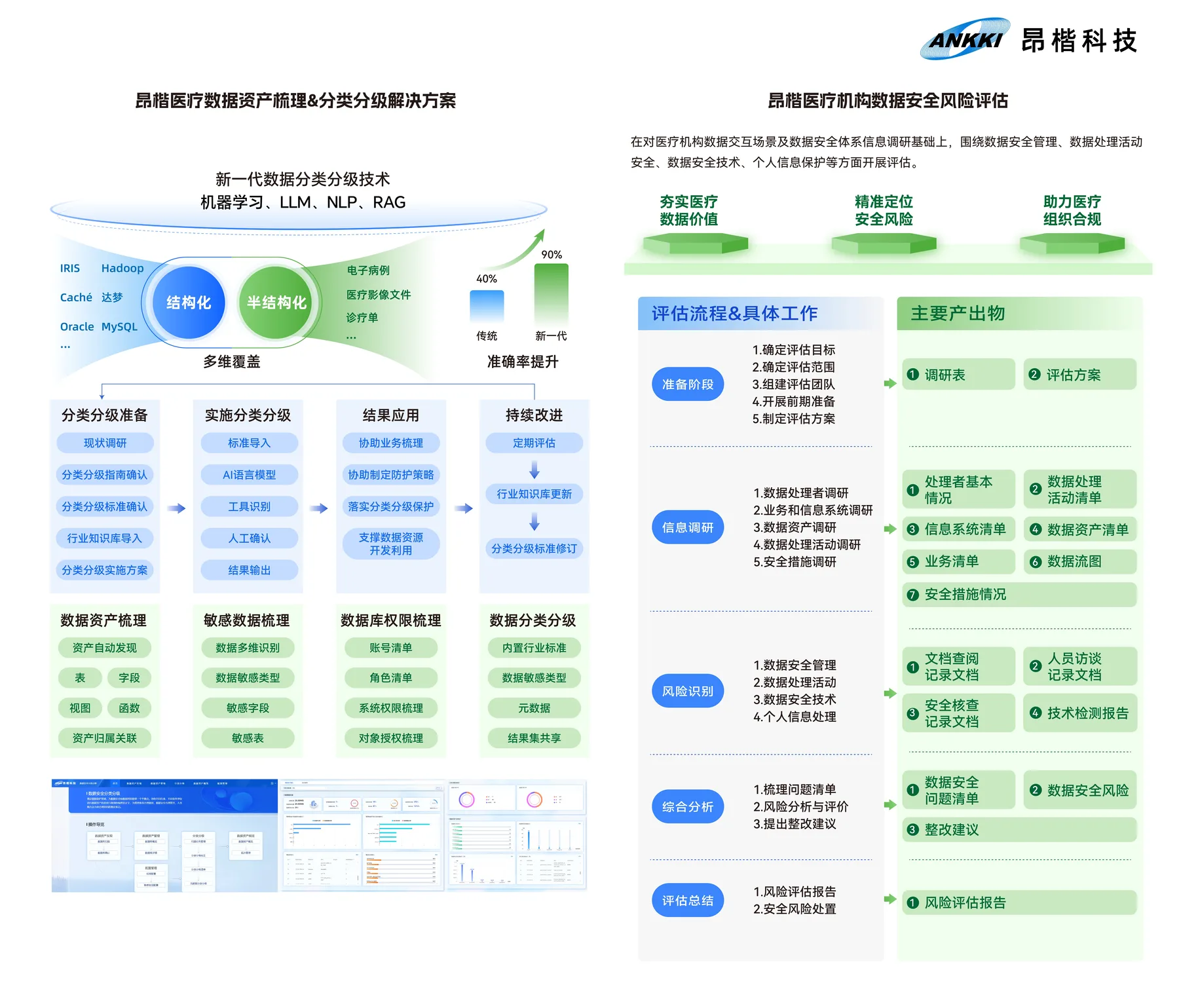 医疗机构数据安全风险评估展板