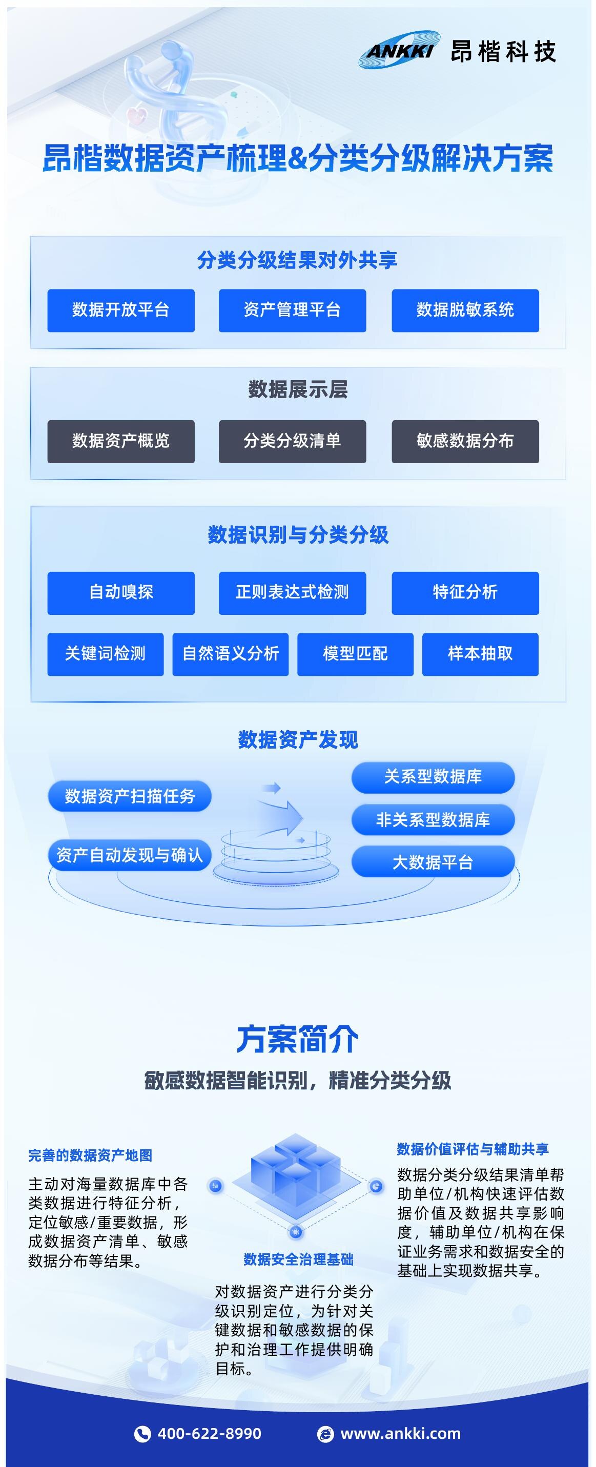 数据资产梳理与分类分级解决方案易拉宝