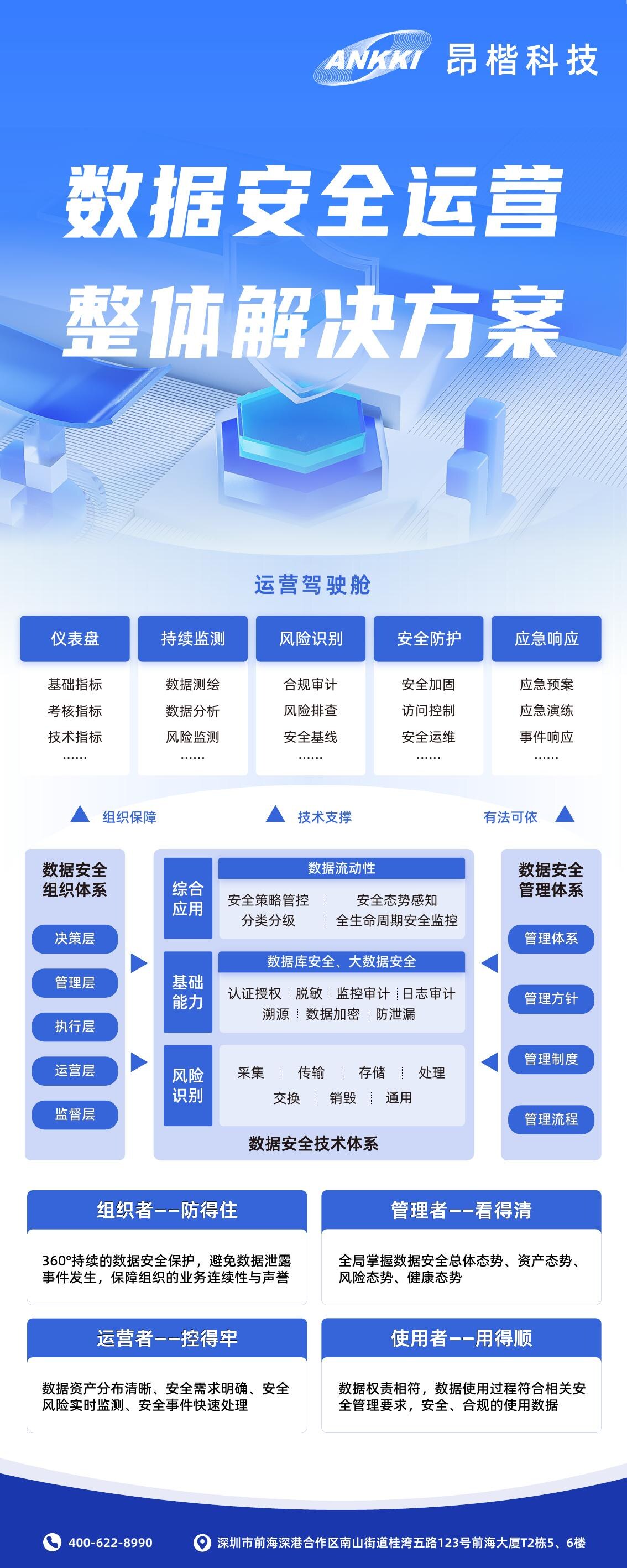 数据安全运营整体解决方案易拉宝