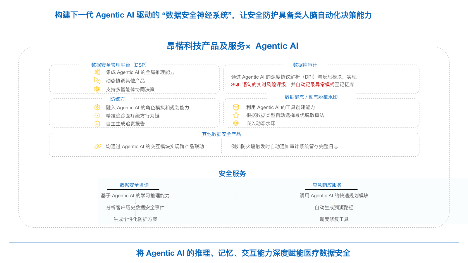 技术服务部门提供的展板文案 PPT 第 1 页